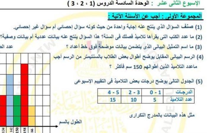 مراجعات نهائية.. أسئلة تقييم الاسبوع الـ 12 في الرياضيات الصف السادس الابتدائي