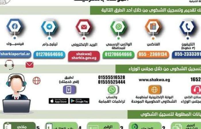 منظومة الشكاوى الحكومية بالشرقية تستجيب لـ 2720 شكوى وطلب خلال نوفمبر الماضي