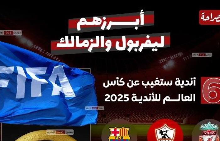 من ضمنهم الزمالك وليفربول.. 6 أندية كبرى تغيب عن كأس العالم للأندية 2025