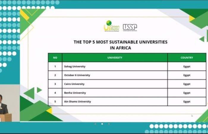 جامعة ٦ أكتوبر الثانية بمصر وأفريقيا بتصنيف الجامعات الخضراء المستدامة