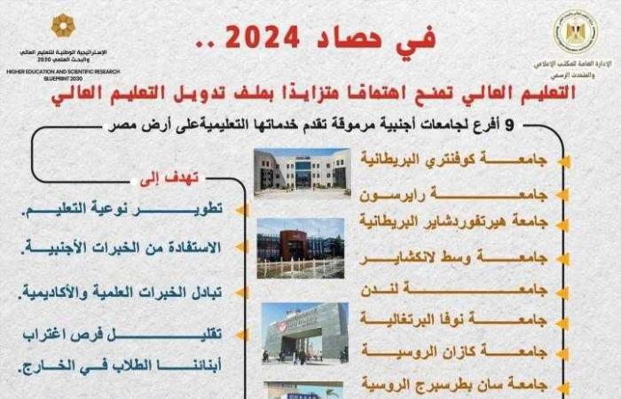 في حصاد 2024 .. التعليم العالي تمنح اهتمامًا متزايدًا بملف تدويل التعليم العالي