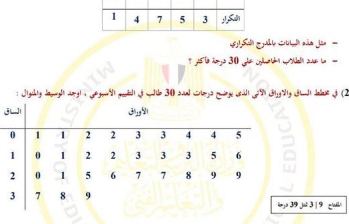 مراجعات نهائية.. أسئلة تقييم الأسبوع الـ 13 الرياضيات لـ الصف الأول الإعدادي