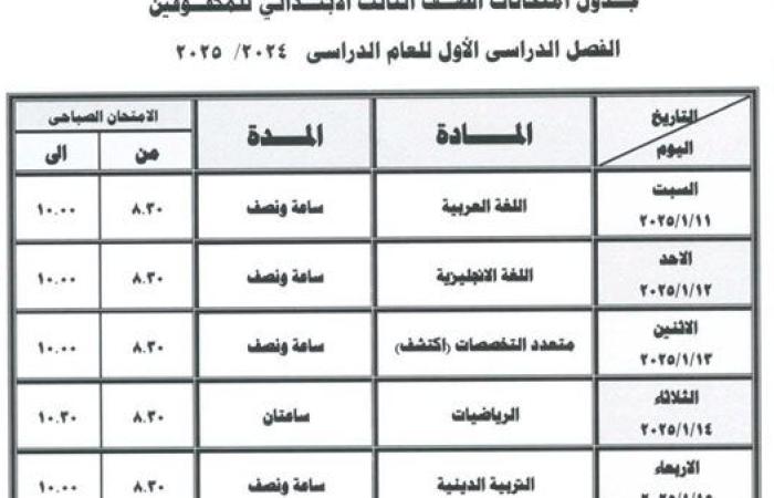 محافظ دمياط يعتمد جداول امتحانات الفصل الدراسي الأول