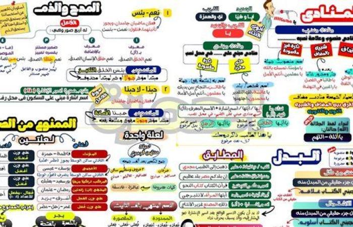 مراجعات نهائية في مقرر النحو ورقة واحدة لن يخرج عنها الامتحان لـ الصف الثالث الإعدادي