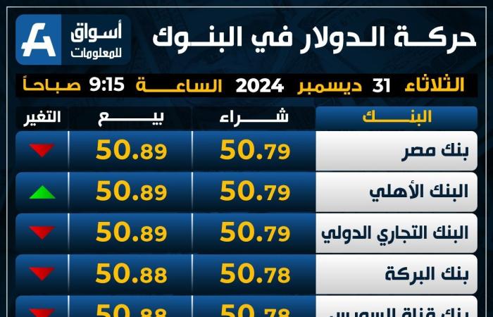 الأخضر
      يتراجع..
      سعر
      الدولار
      اليوم
      الثلاثاء
      في
      البنوك - غاية التعليمية