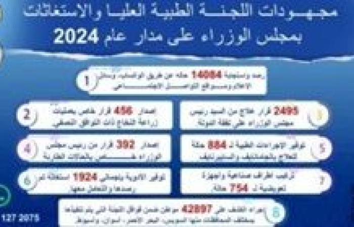 رئيس الوزراء يتابع جهود اللجنة الطبية العليا والاستغاثات خلال عام 2024