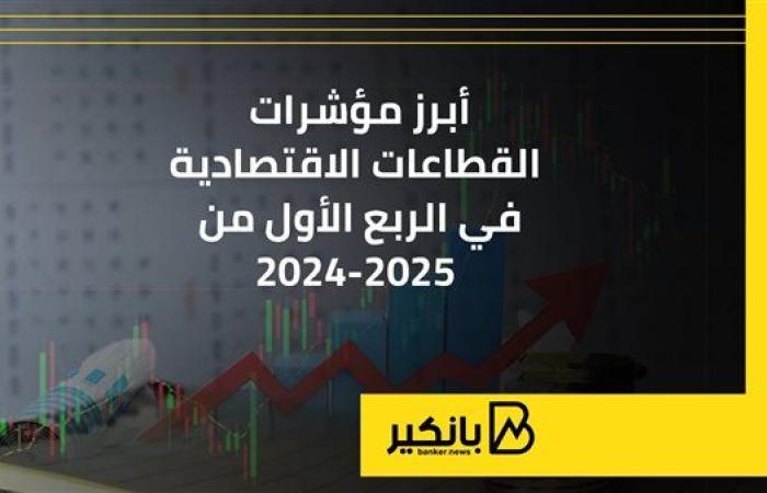 أبرز مؤشرات القطاعات الاقتصادية في الربع الأول من 2024-2025