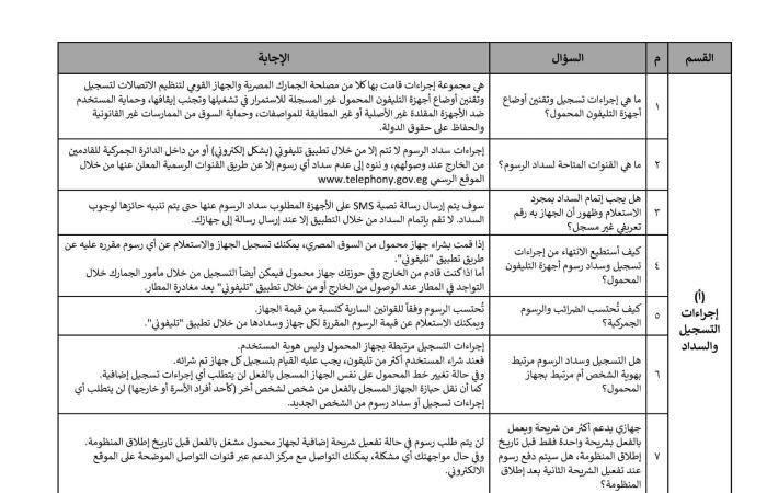 21 معلومة، كل ما تريد معرفته عن تطبيق تليفوني وكيفية تفادى إغلاق هاتفك - غاية التعليمية