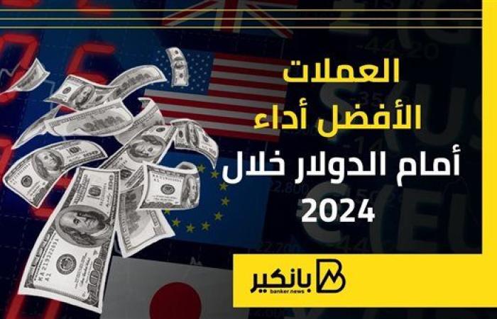 العملات الأفضل أداء أمام الدولار خلال 2024