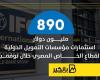 890 مليون دولار استثمارات مؤسسات التمويل الدولية بالقطاع الخاص المصري خلال نوفمبر