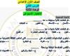 مراجعات نهائية.. أسئلة تقييم الأسبوع الـ 11 العلوم لـ الصف الأول الإعدادي