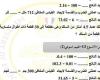 مراجعات نهائية.. أسئلة تقييم الاسبوع الـ 13 في الرياضيات لـ الصف الخامس الابتدائي