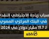 أسباب زيادة الاحتياطي النقدي في البنك المركزي المصري لـ 11.7 مليار دولار في 2024